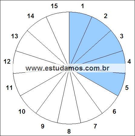 Fração Cinco, Quinze Avos