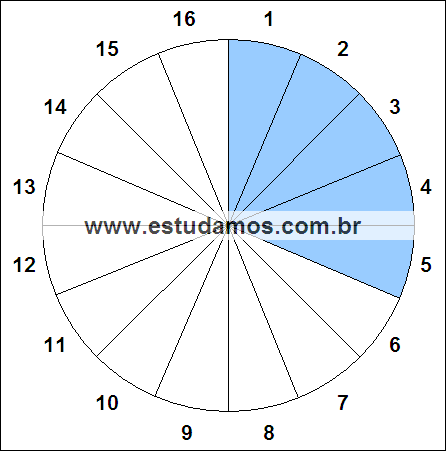 Fração Cinco, Dezesseis Avos