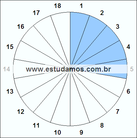 Fração Cinco, Dezoito Avos