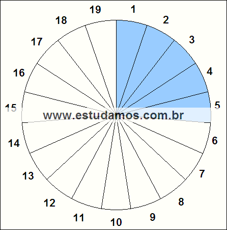 Fração Cinco, Dezenove Avos