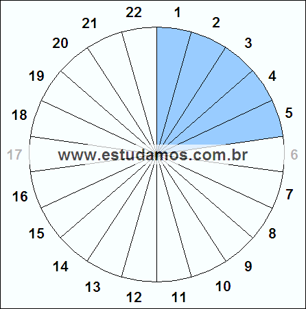 Fração Cinco, Vinte e Dois Avos