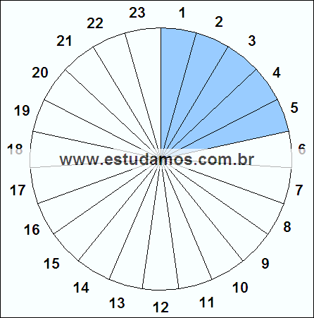 Fração Cinco, Vinte e Três Avos