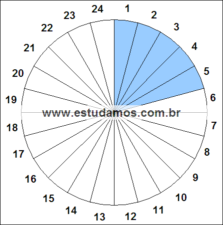 Fração Cinco, Vinte e Quatro Avos