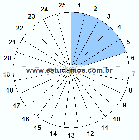 Fração Cinco, Vinte e Cinco Avos