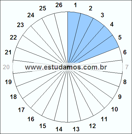 Fração Cinco, Vinte e Seis Avos