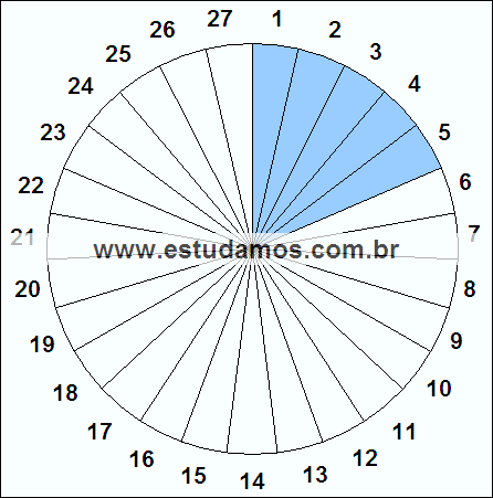 Fração Cinco, Vinte e Sete Avos