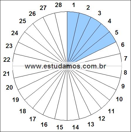 Fração Cinco, Vinte e Oito Avos