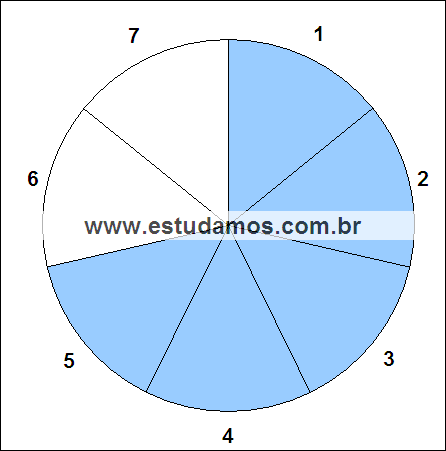 Fração Cinco Sétimos