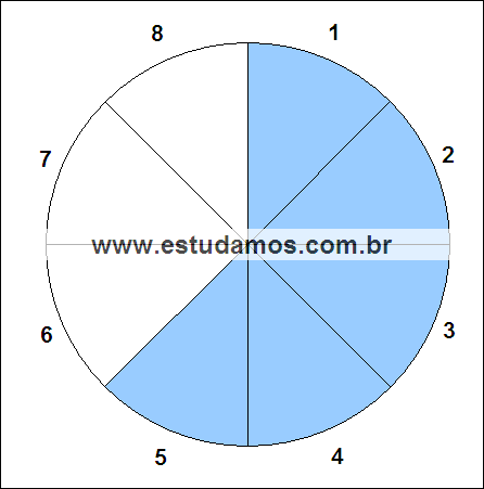 Fração Cinco Oitavos