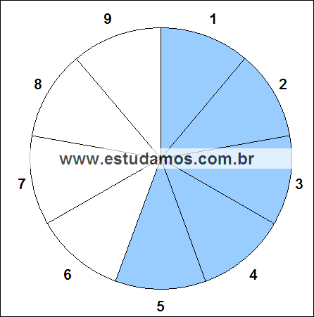 Fração Cinco Nonos