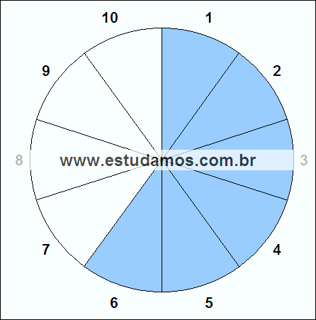 Fração Seis, Dez Avos