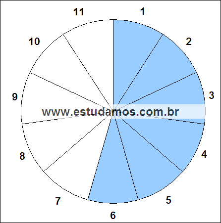 Fração Seis, Onze Avos