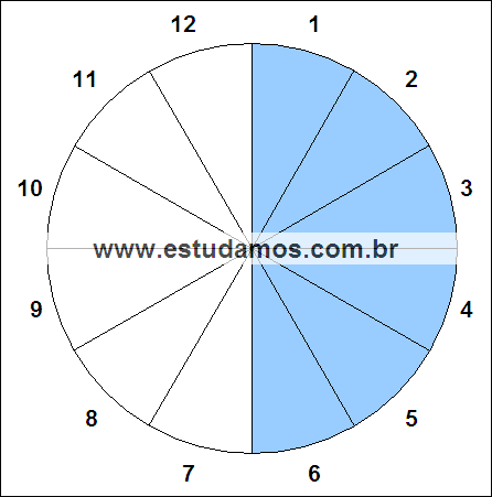 Fração Seis, Doze Avos