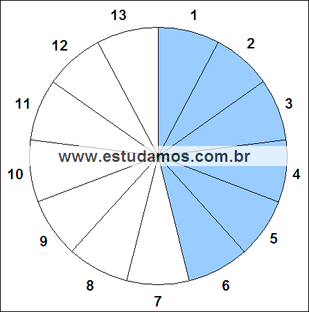 Fração Seis, Treze Avos