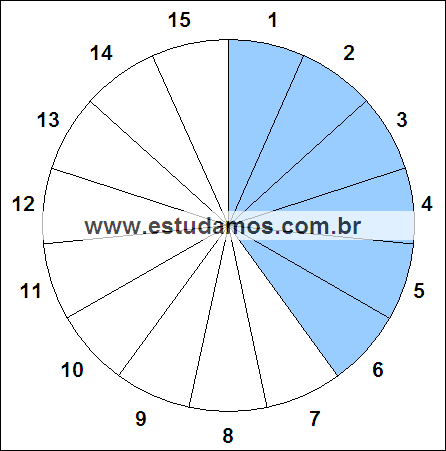 Fração Seis, Quinze Avos