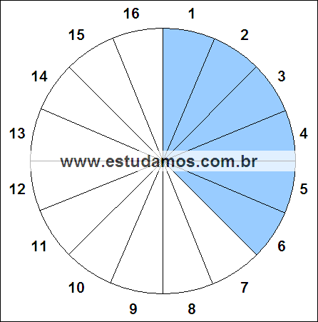 Fração Seis, Dezesseis Avos