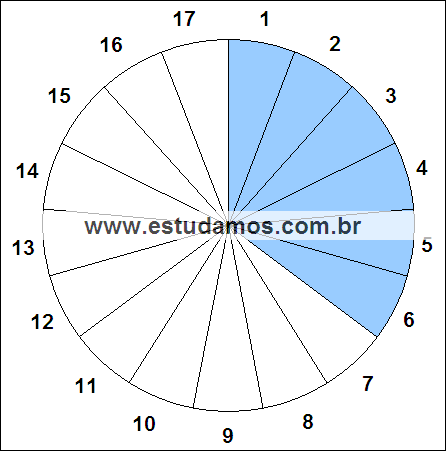 Fração Seis, Dezessete Avos