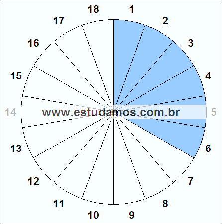 Fração Seis, Dezoito Avos