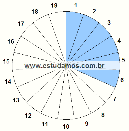 Fração Seis, Dezenove Avos