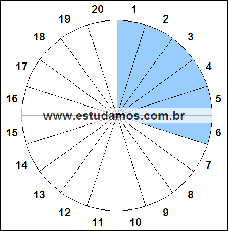 Fração Seis, Vinte Avos