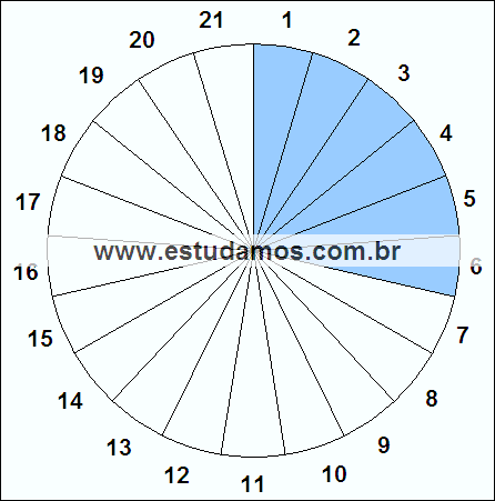 Fração Seis, Vinte e Um Avos