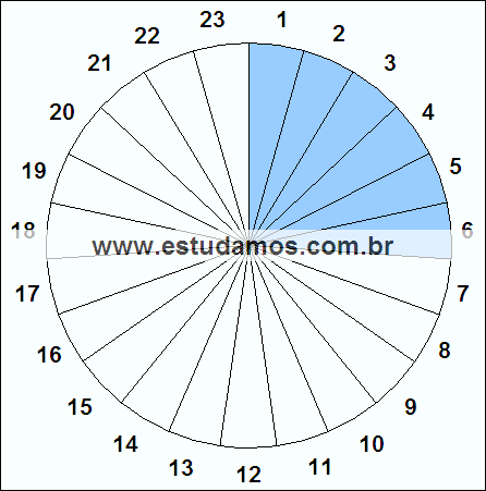 Fração Seis, Vinte e Três Avos