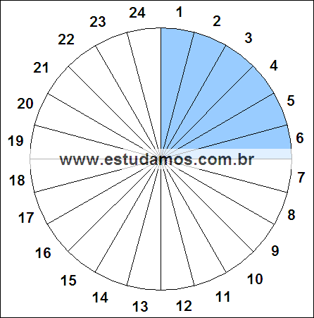 Fração Seis, Vinte e Quatro Avos