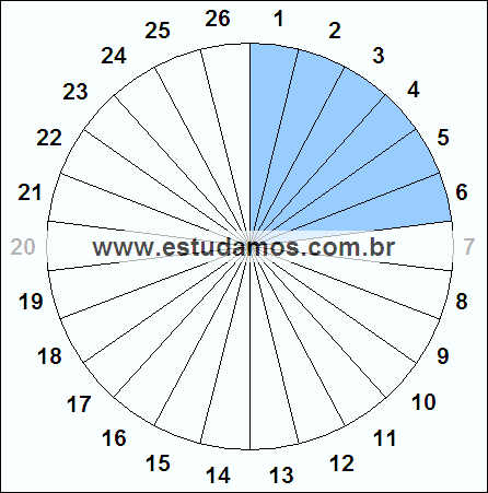 Fração Seis, Vinte e Seis Avos