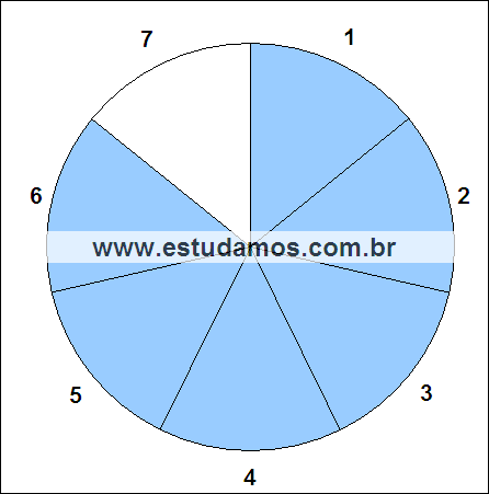 Fração Seis Sétimos