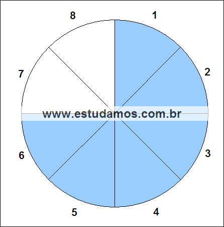 Fração Seis Oitavos