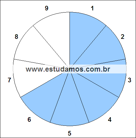 Fração Seis Nonos