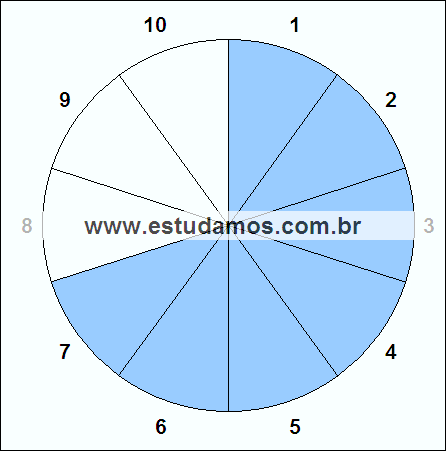 Fração Sete, Dez Avos