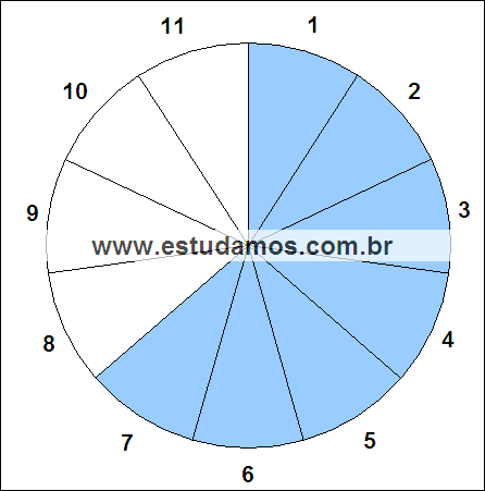 Fração Sete, Onze Avos