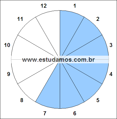 Fração Sete, Doze Avos