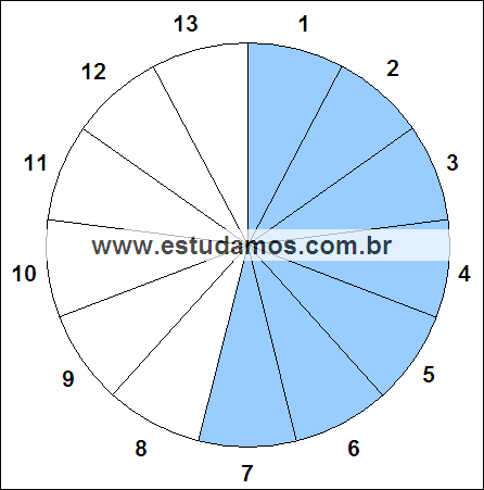 Fração Sete, Treze Avos