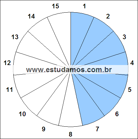 Fração Sete, Quinze Avos