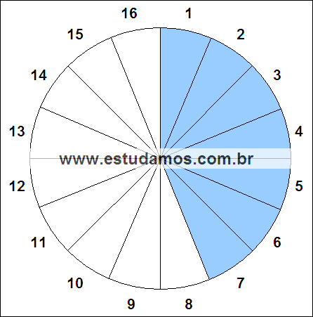 Fração Sete, Dezesseis Avos