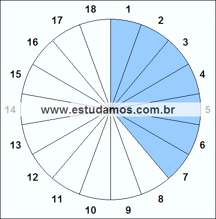 Fração Sete, Dezoito Avos