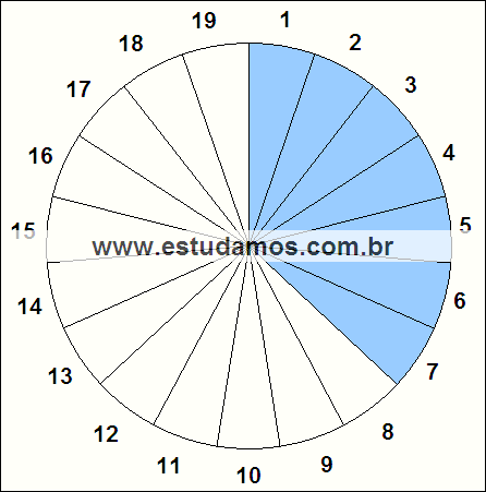 Fração Sete, Dezenove Avos