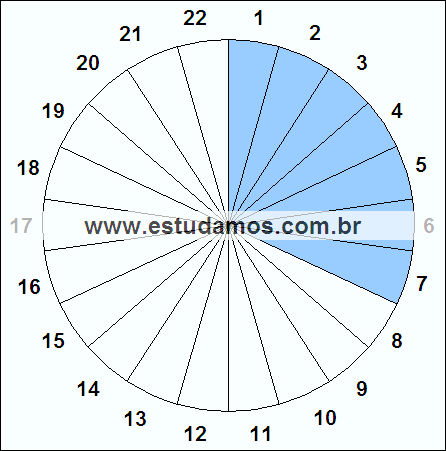 Fração Sete, Vinte e Dois Avos