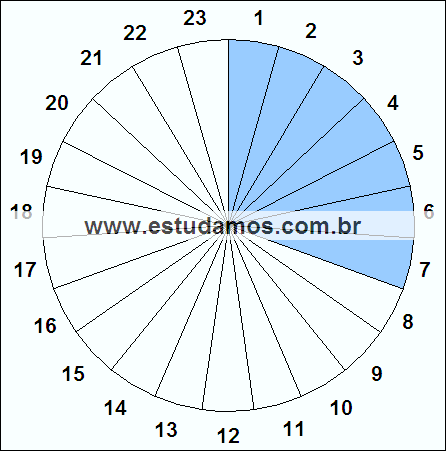 Fração Sete, Vinte e Três Avos