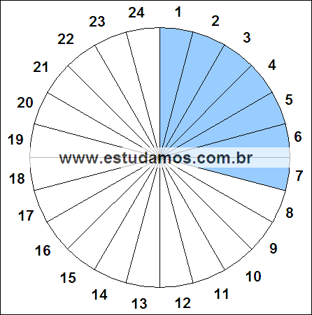 Fração Sete, Vinte e Quatro Avos