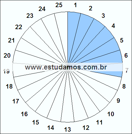 Fração Sete, Vinte e Cinco Avos