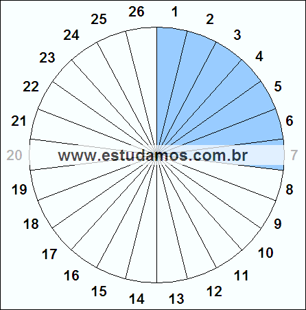 Fração Sete, Vinte e Seis Avos