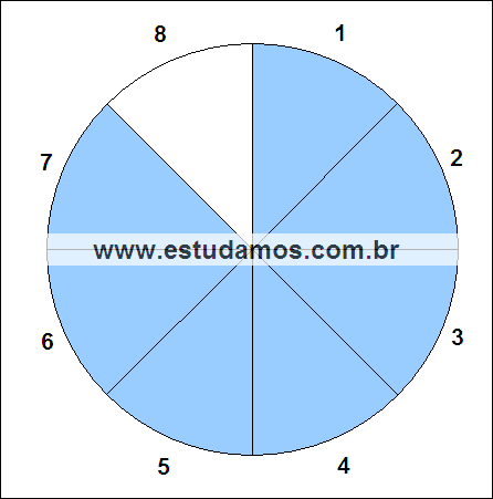 Fração Sete Oitavos