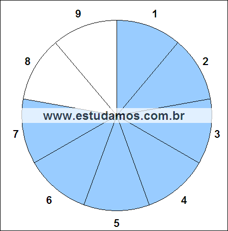 Fração Sete Nonos