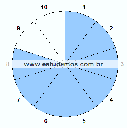 Fração Oito, Dez Avos