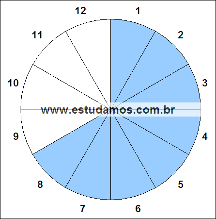 Fração Oito, Doze Avos