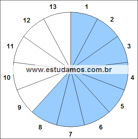 Fração Oito, Treze Avos