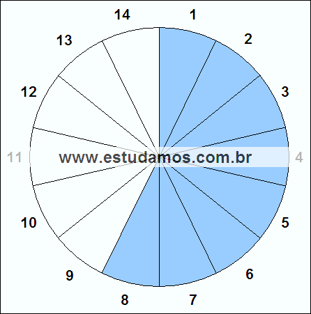 Fração Oito, Quatorze Avos